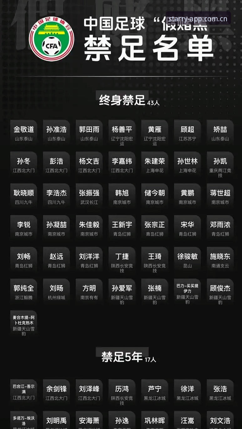 星空App官方正版怎么样 中国足协第三批禁足名单深度评测——从星空娱乐平台视角看足球反腐风暴